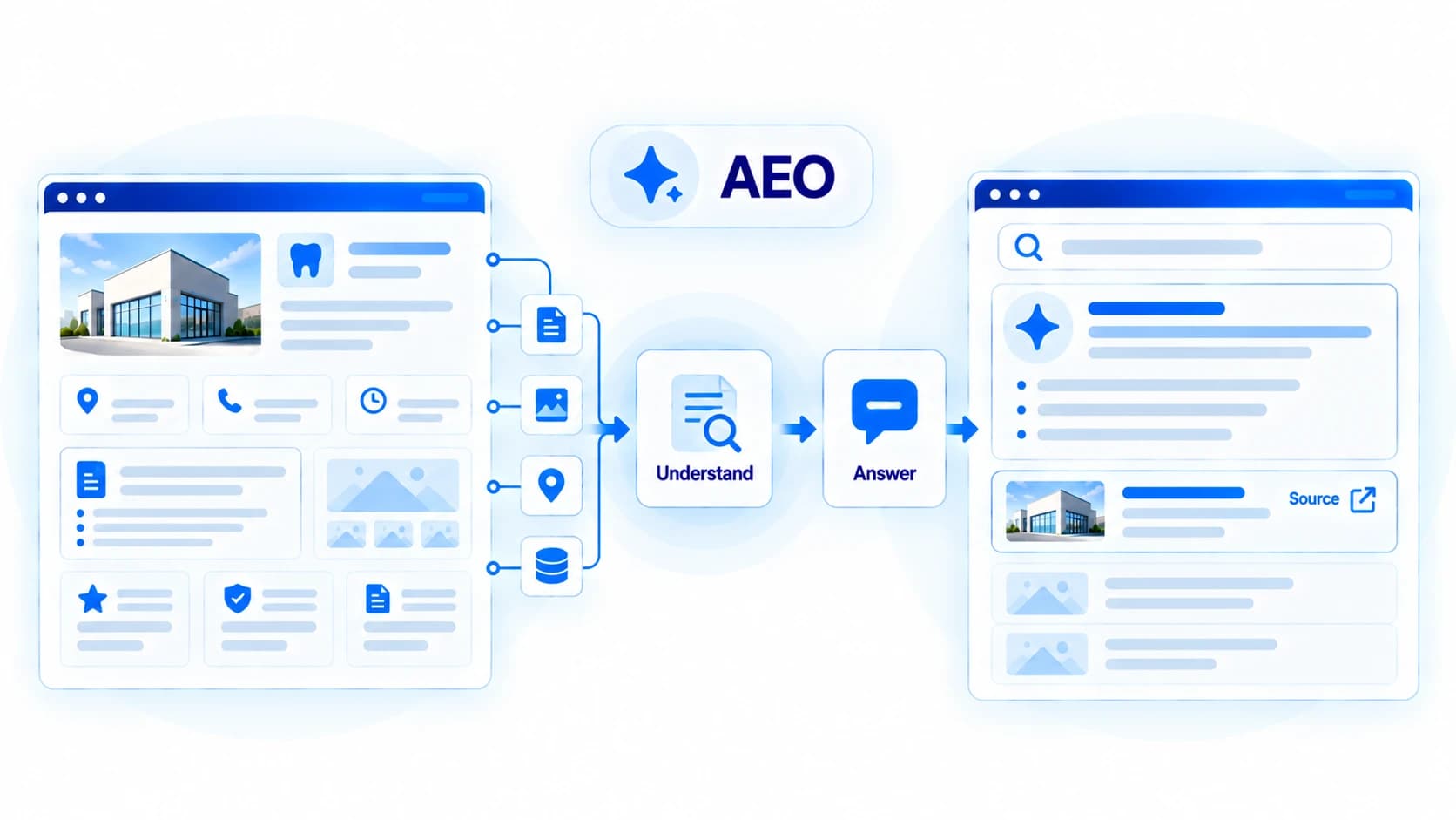 How AI search understands website content and selects sources for answers