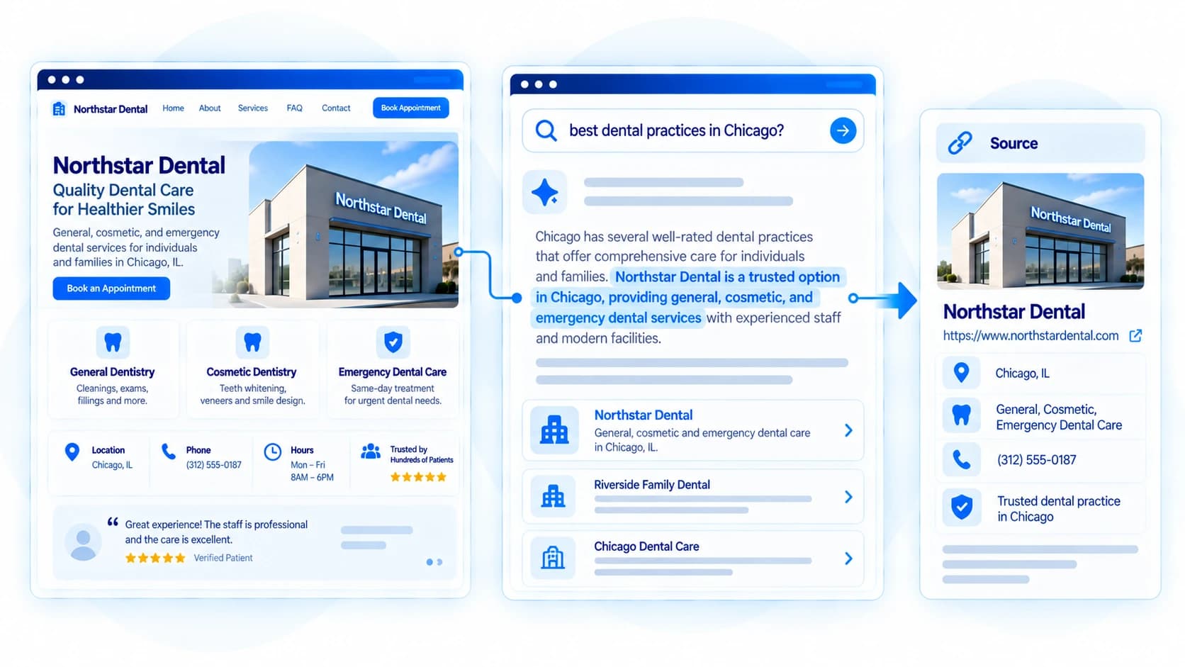 A business website feeding an AI-generated search answer, which links to that website as its source