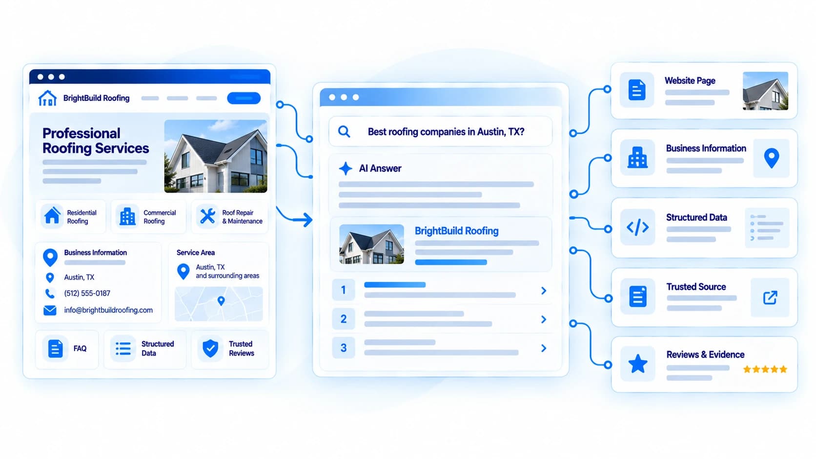 An AI-generated search answer citing a business website among its sources
