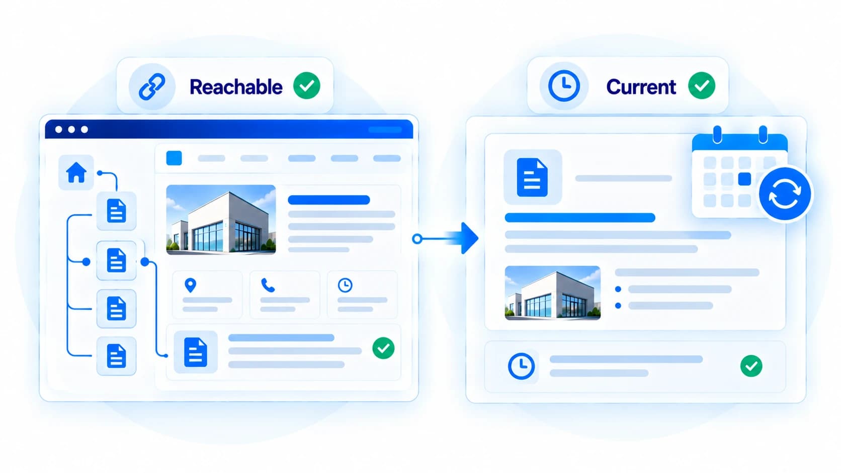 Website content that is reachable through clear internal links and kept current with updates